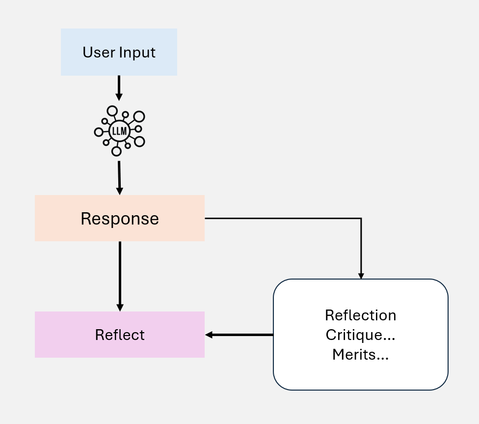Reflection Pattern