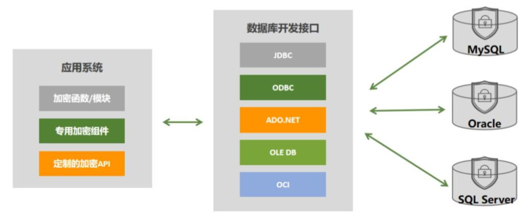 database_enc_in_application.png