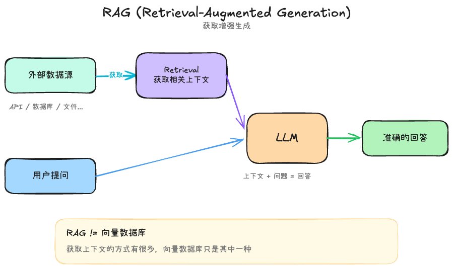 RAG