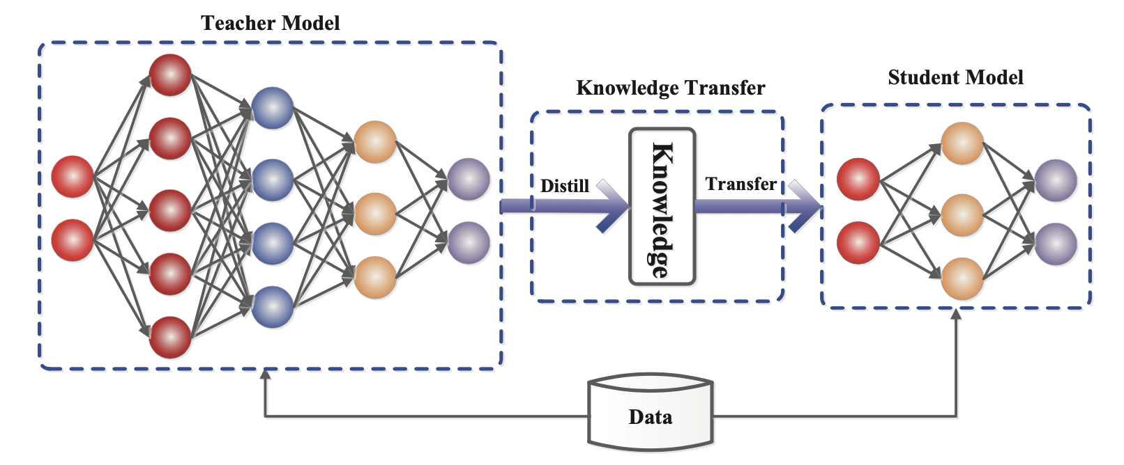 Large Transformer Model Inference Optimization | Lil'Log