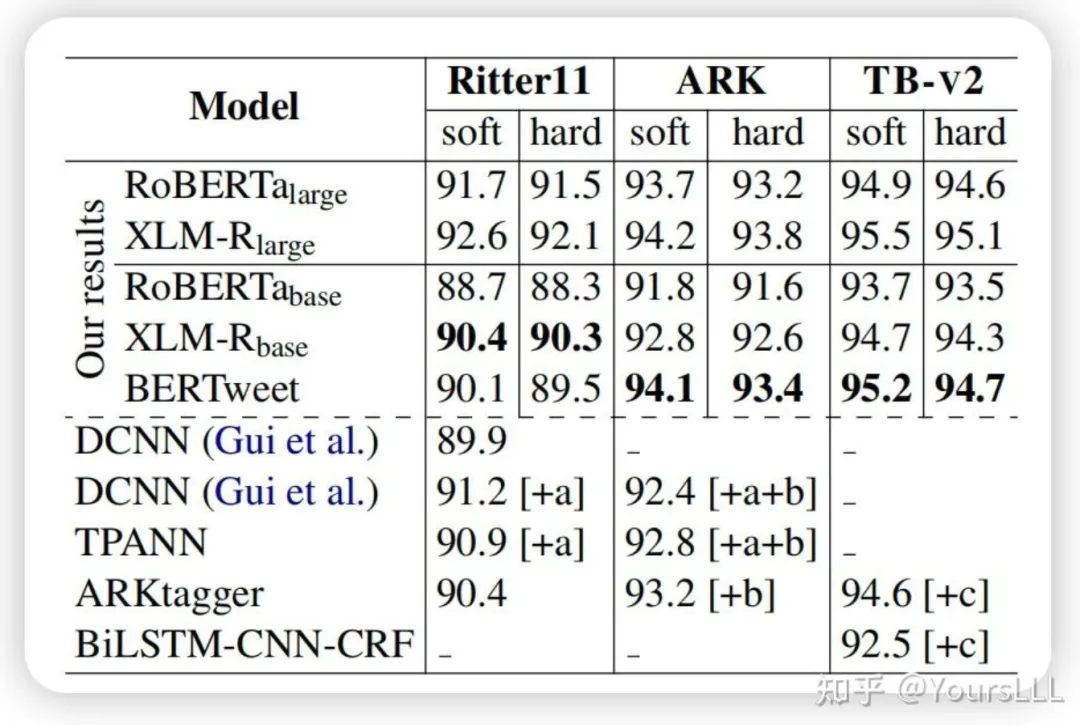 bertweet模型论文解读,并基于MindSpore NLP推理复现_berttweet-CSDN博客