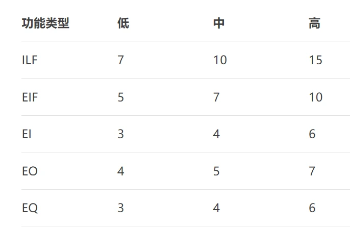 计算机学生如何估算项目规模，缓解求职与毕设时间冲突！-CSDN博客