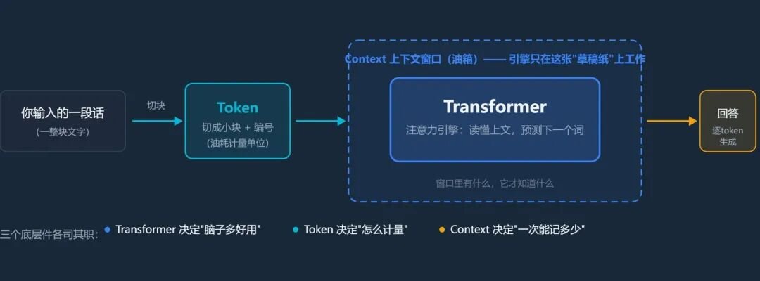 三件套关系图
