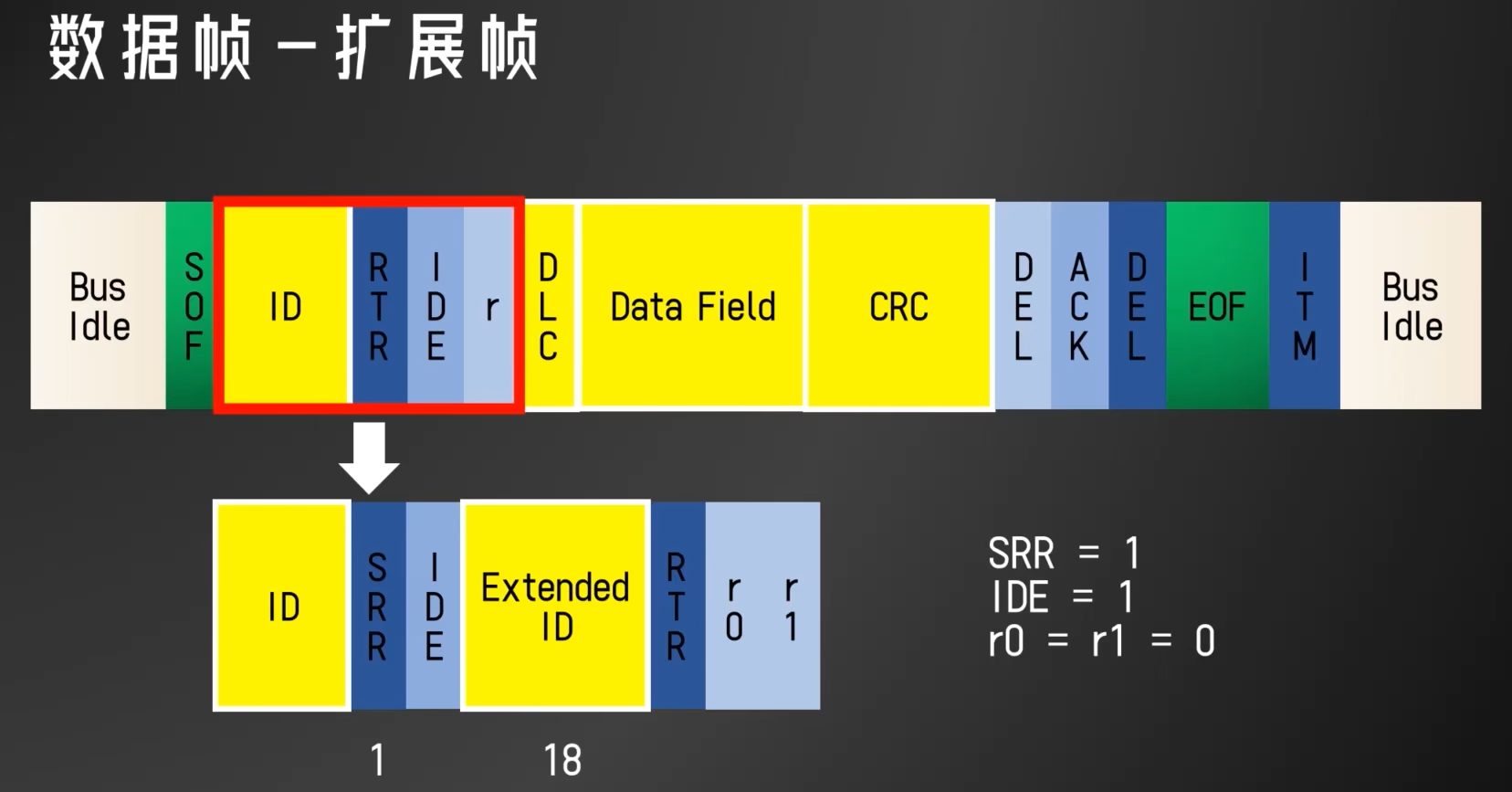 CAN总线基础知识-CSDN博客
