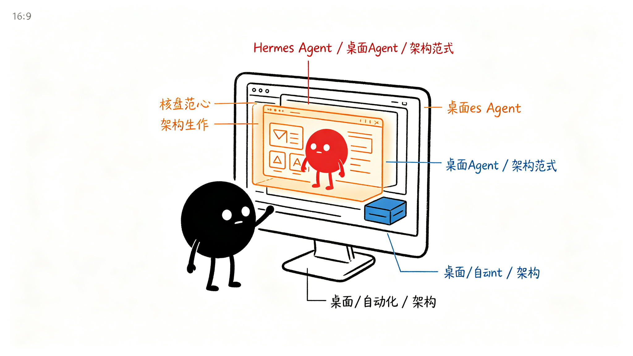 1. 桌面 Agent 的定位与价值