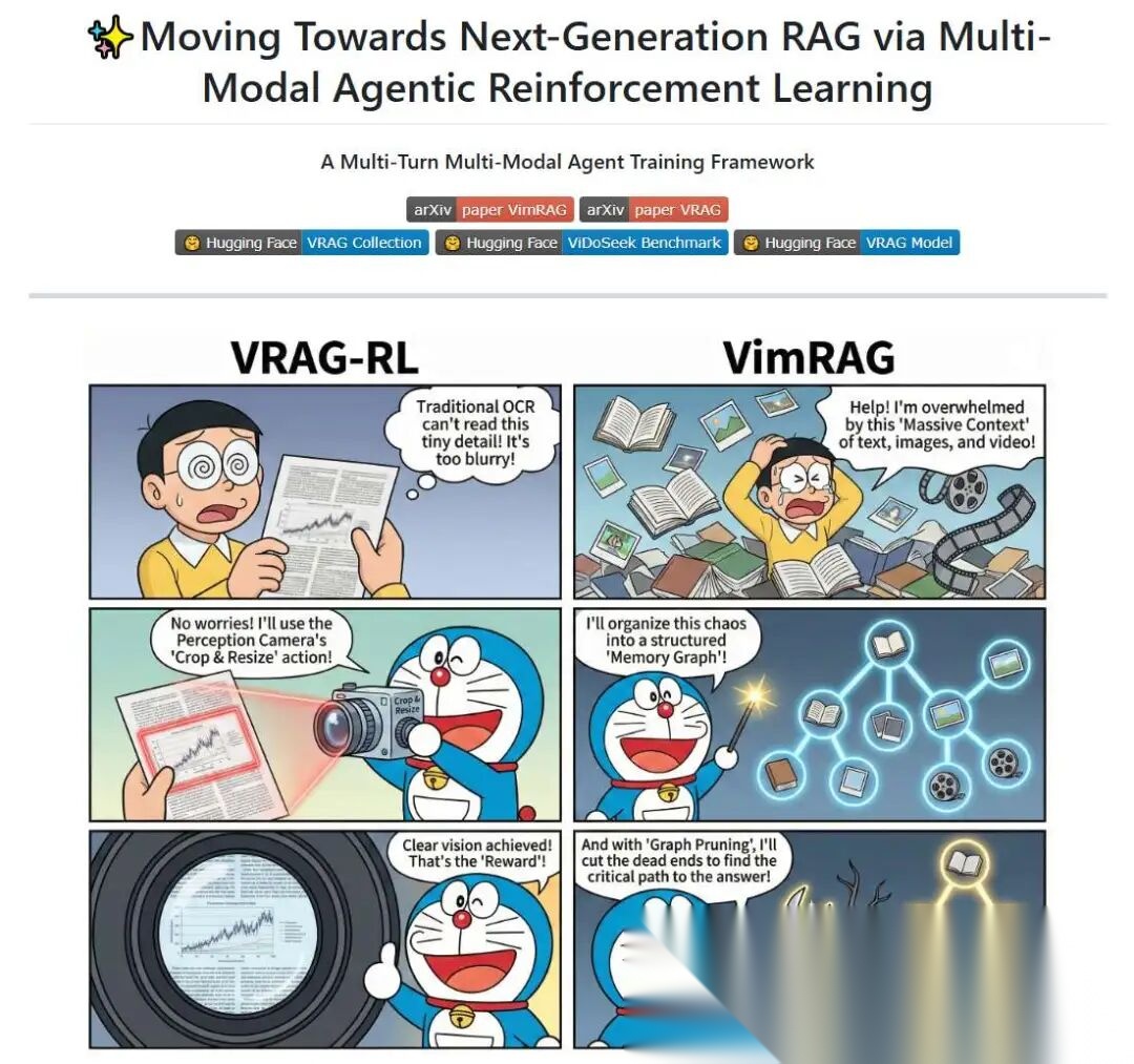 迈向下一代RAG，通义VimRAG用了这个方案-CSDN博客