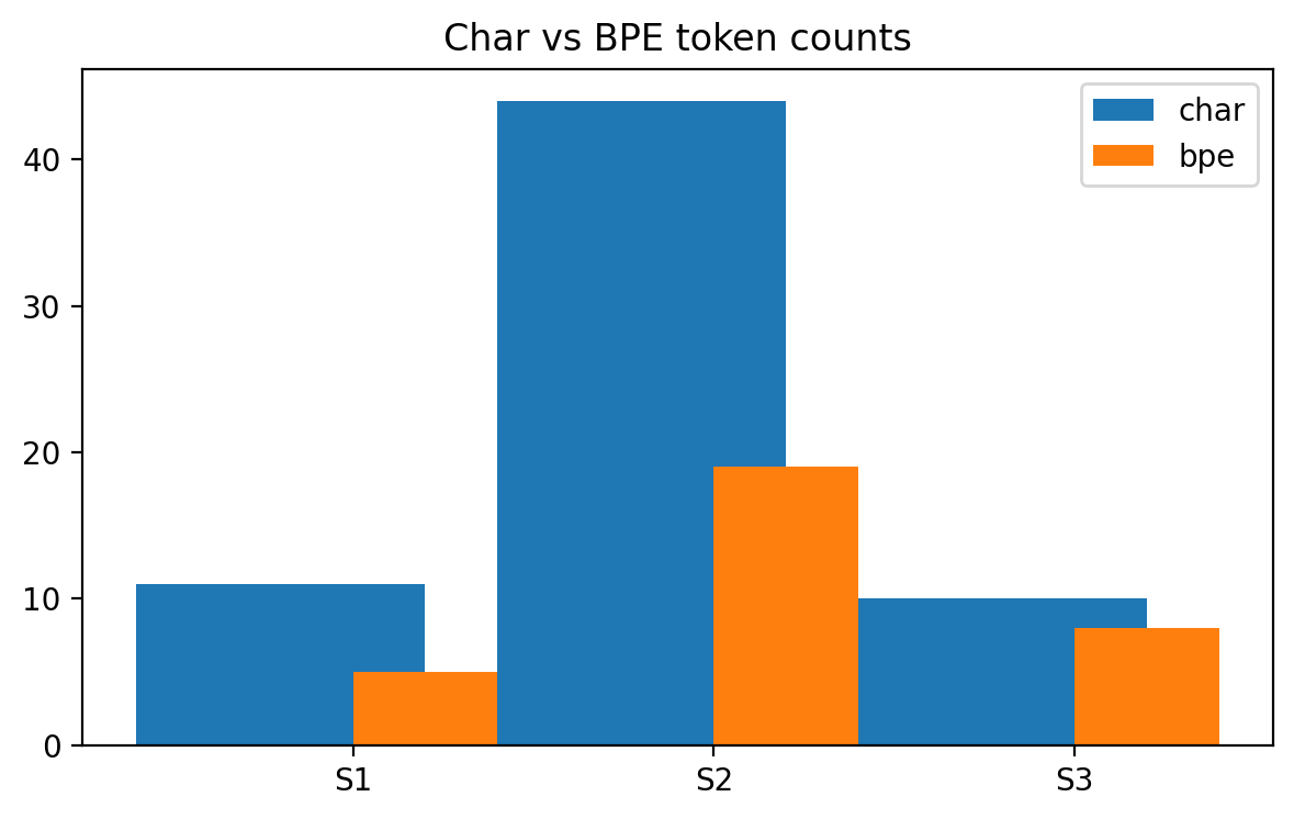 tokenizer_char_vs_bpe