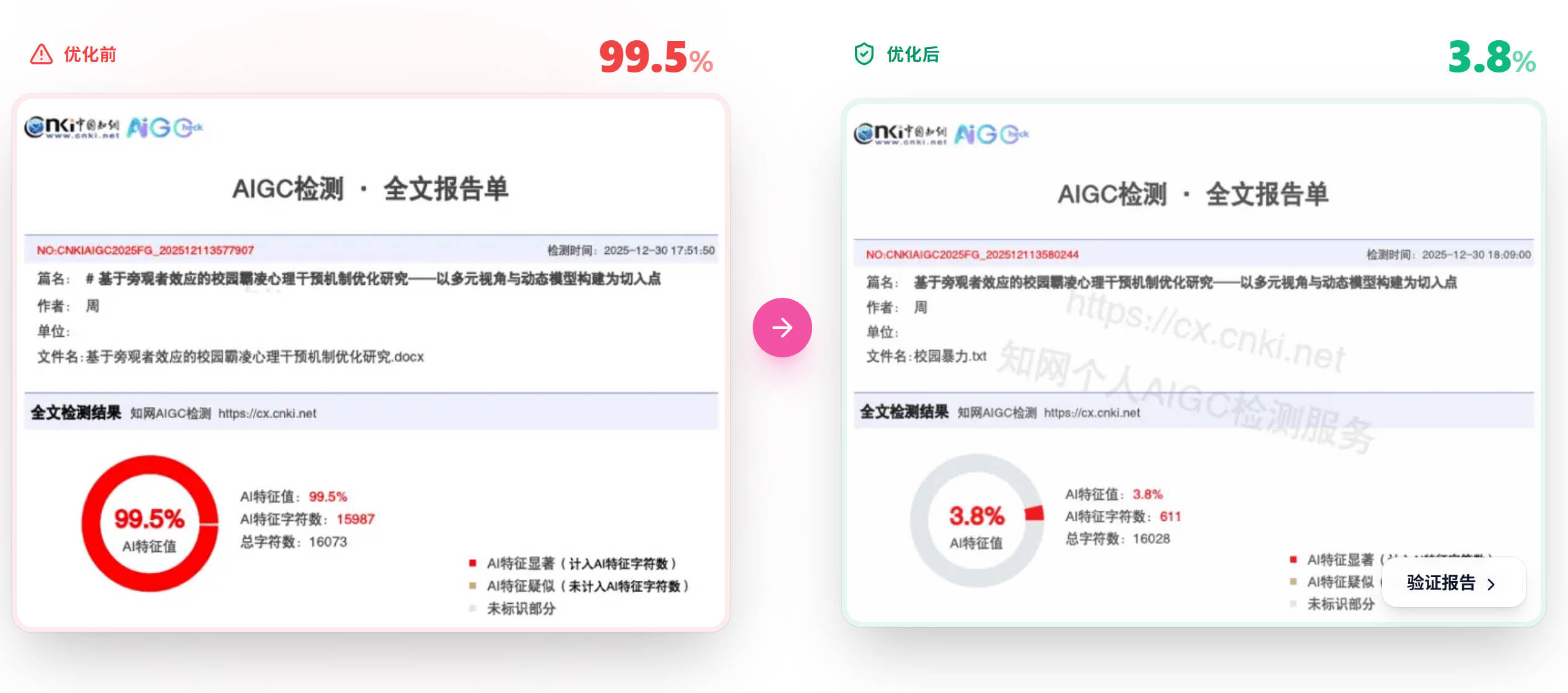 嘎嘎降AI知网降AI效果展示
