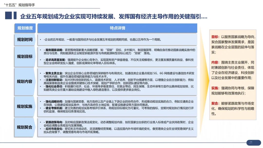 【战略规划必备】华为战略规划:“五看三定“模型详解(43页 PPT)-CSDN博客