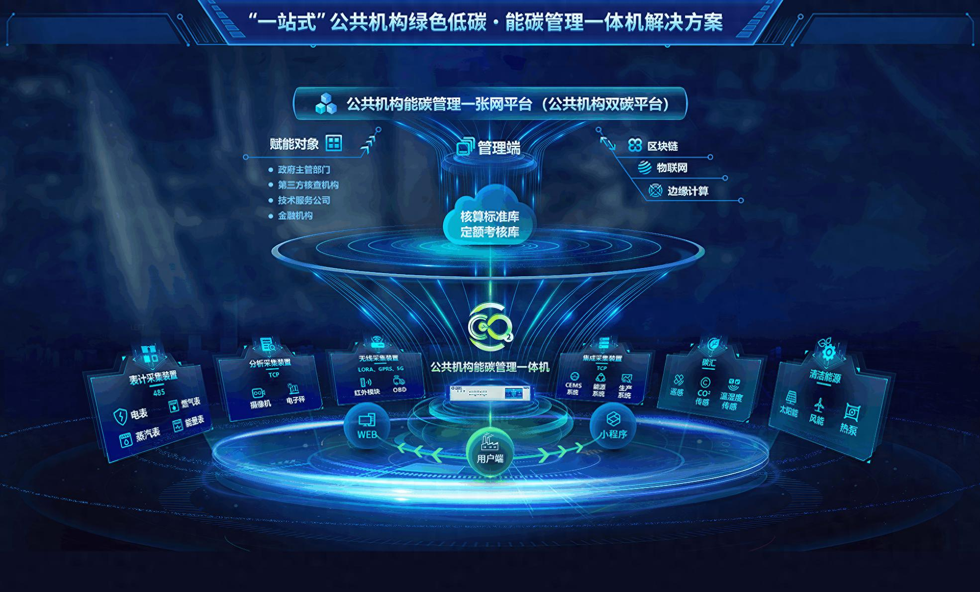 可视化大屏的拓扑图，漂亮重要还是信息传递更加重要？可视化大屏上搭建拓扑图教程 Csdn博客 