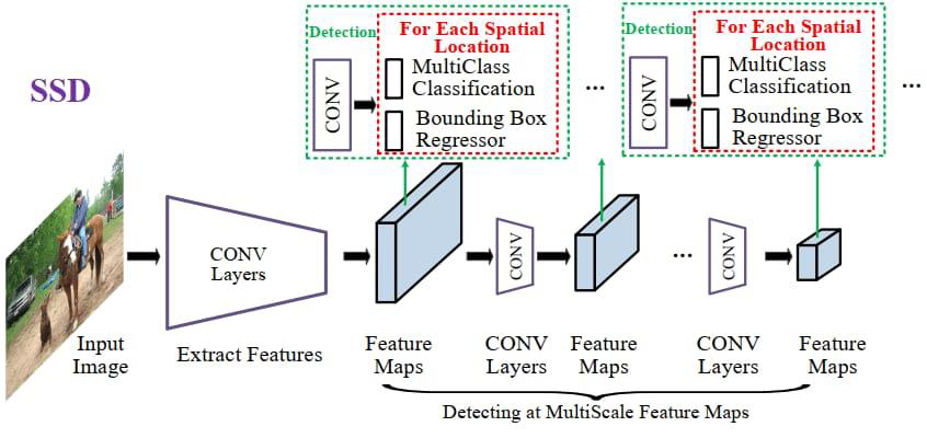 SSD: Single Shot MultiBox Detector
