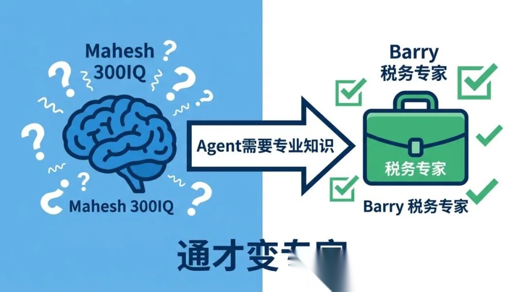 8万个Skills、4大框架、500+企业实战：AI Agent Skill生态全景图