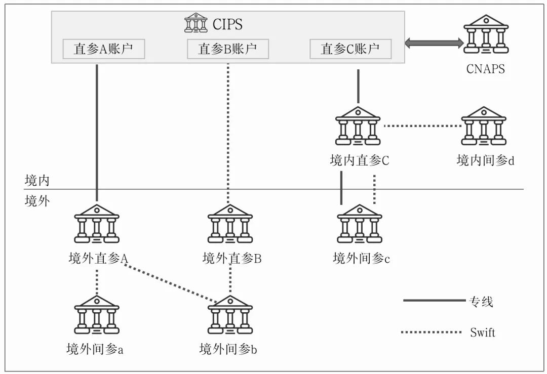 一文搞懂“全球支付清算”基础原理，建立国际支付底层认知-CSDN博客