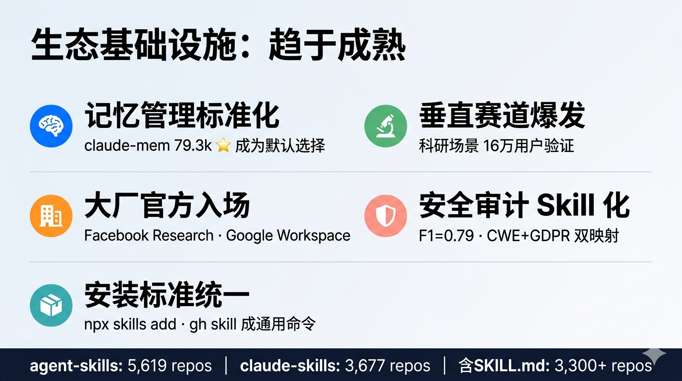 生态基础设施趋于成熟：5大趋势观察