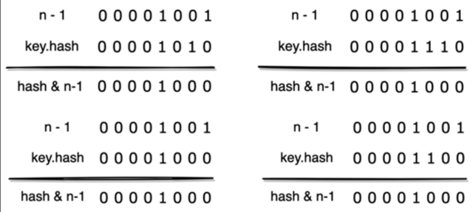 HashMap的底层原理-一文搞懂_hashmap底层原理-CSDN博客