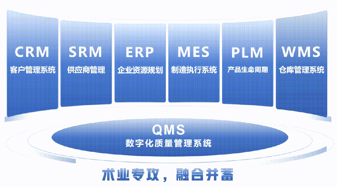 数琨创享QMS全面质量管理数智化解决方案,助力企业打造新质生产力_数琨创享信息技术有限公司qms 系统介绍-CSDN博客