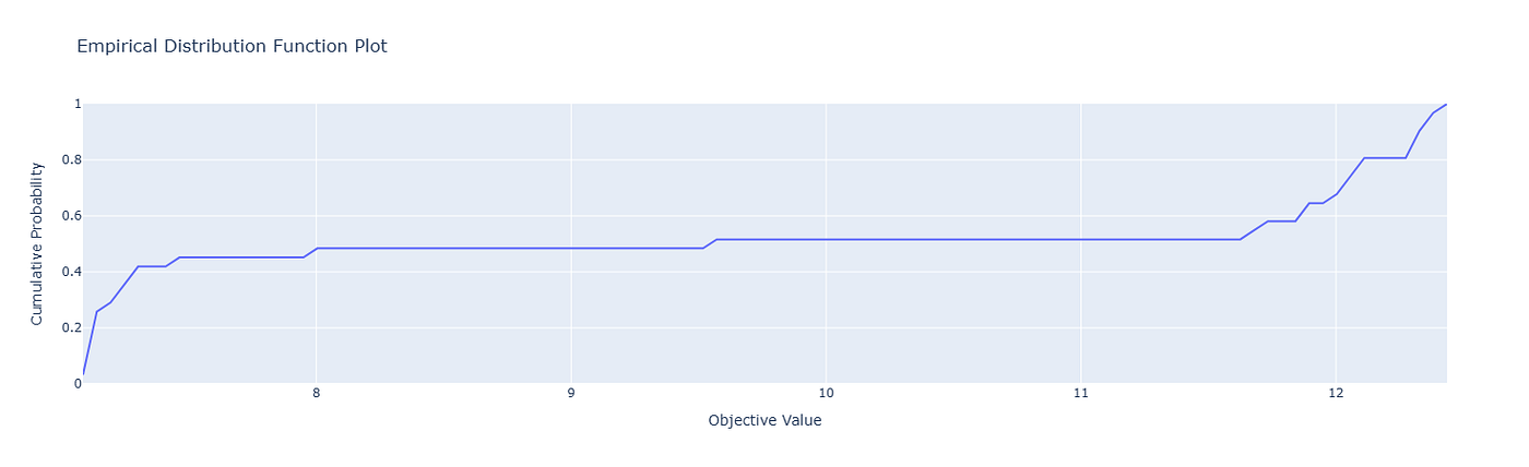Cumulative distribution plot comparing model stability
