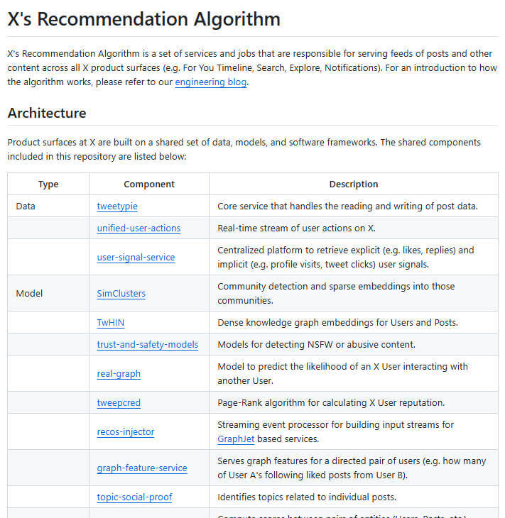 the-algorithm 项目介绍图