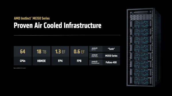AMD全栈战略浮出水面：开源很好，所以我们要造GPU、ROCm和AI机架全生态