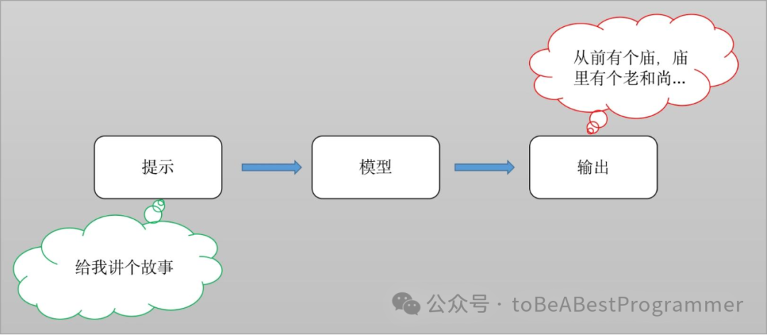 外链图片转存失败,源站可能有防盗链机制,建议将图片保存下来直接上传