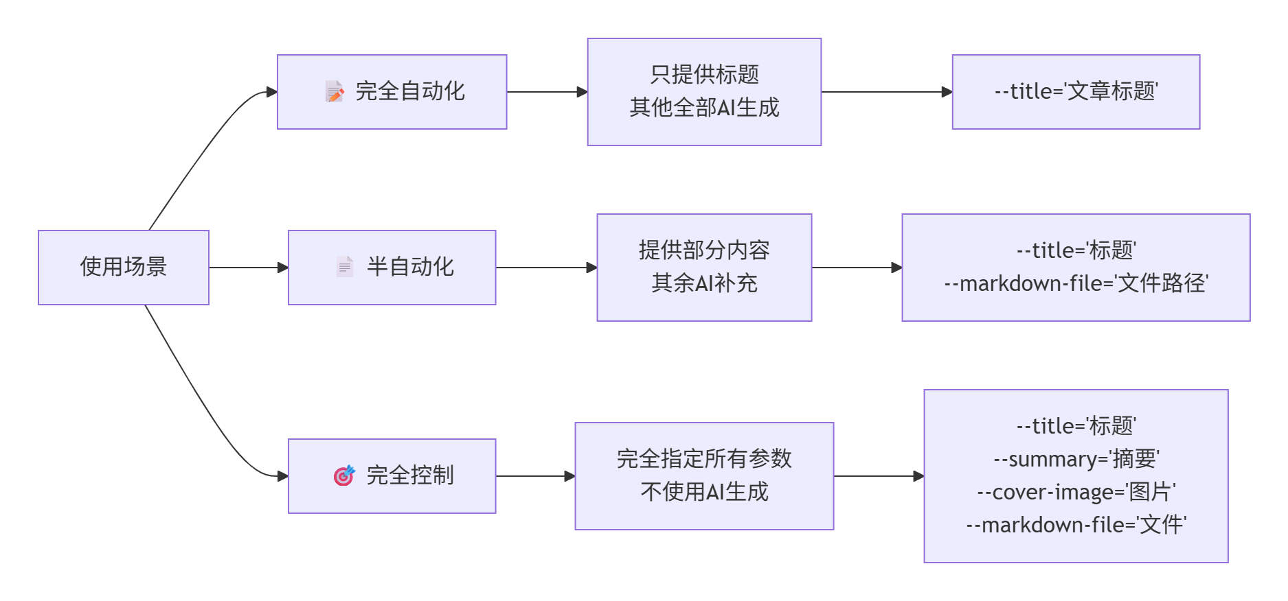 使用场景示例图.png