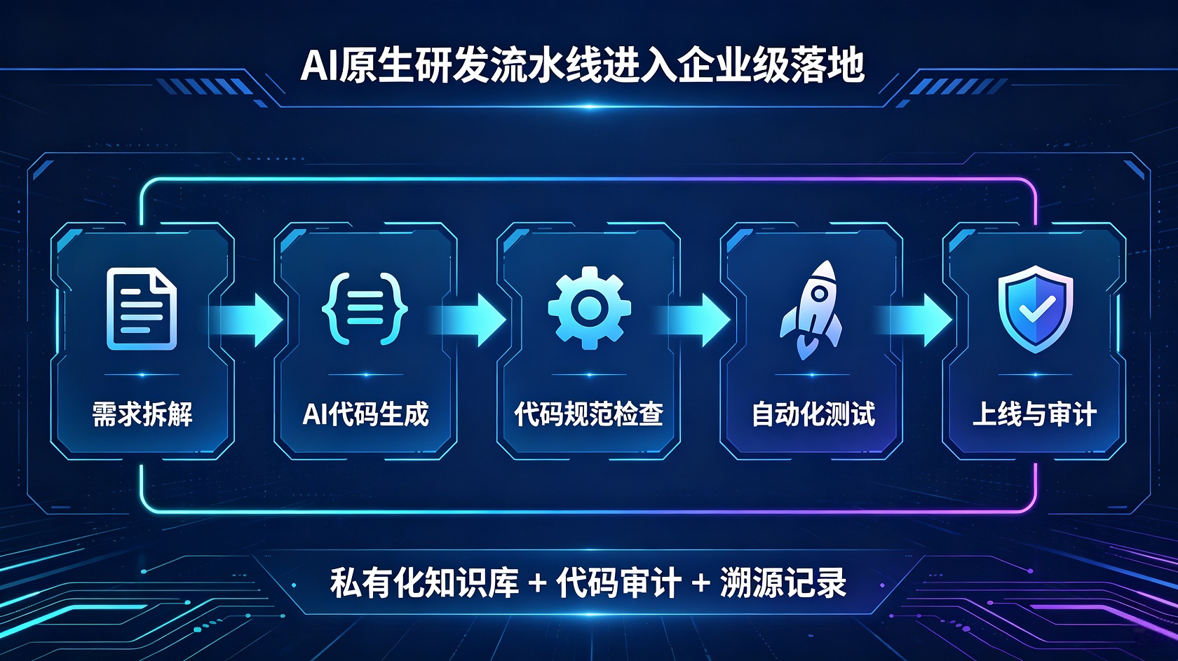 成都软件开发