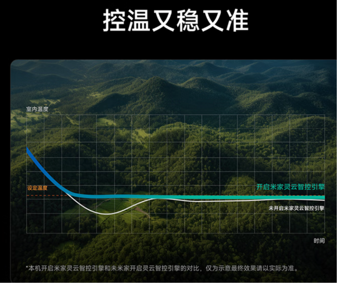 全国工人先锋号 | 小米空调动态运行节能控制团队荣获表彰