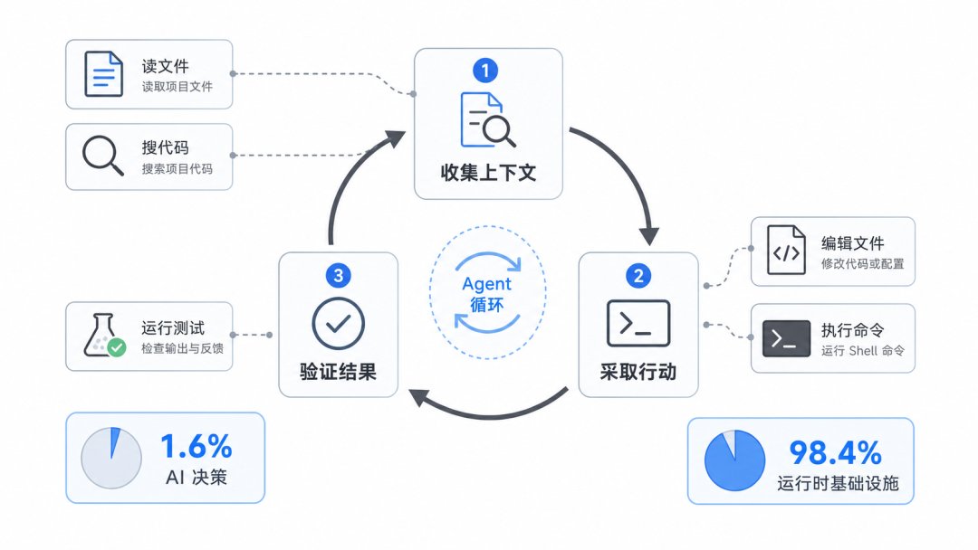 Claude Code Agent 循环小图