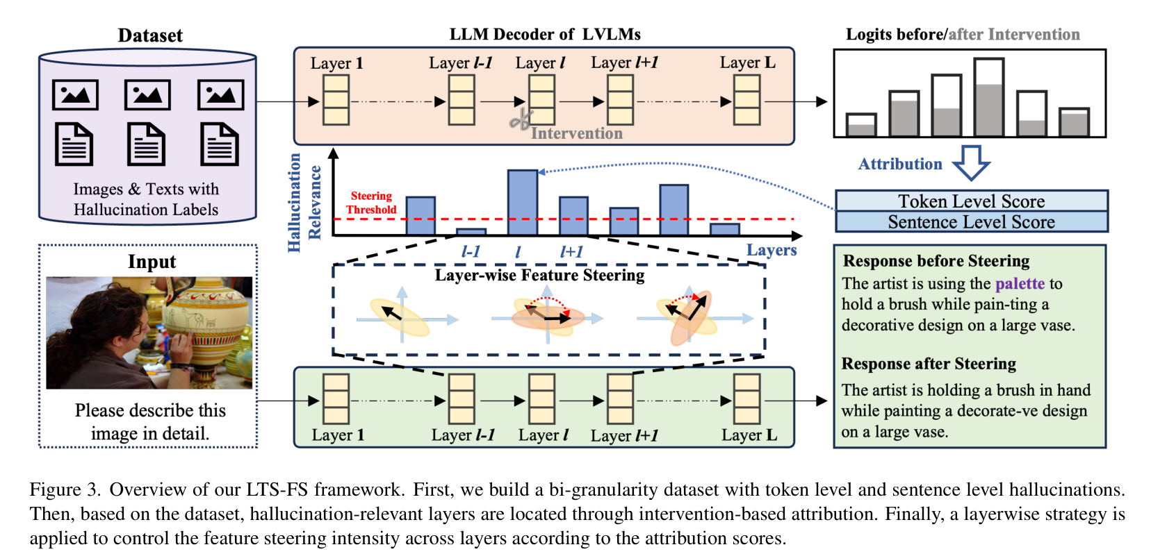 图 3 展示了 LTS-FS 框架的整体流程。