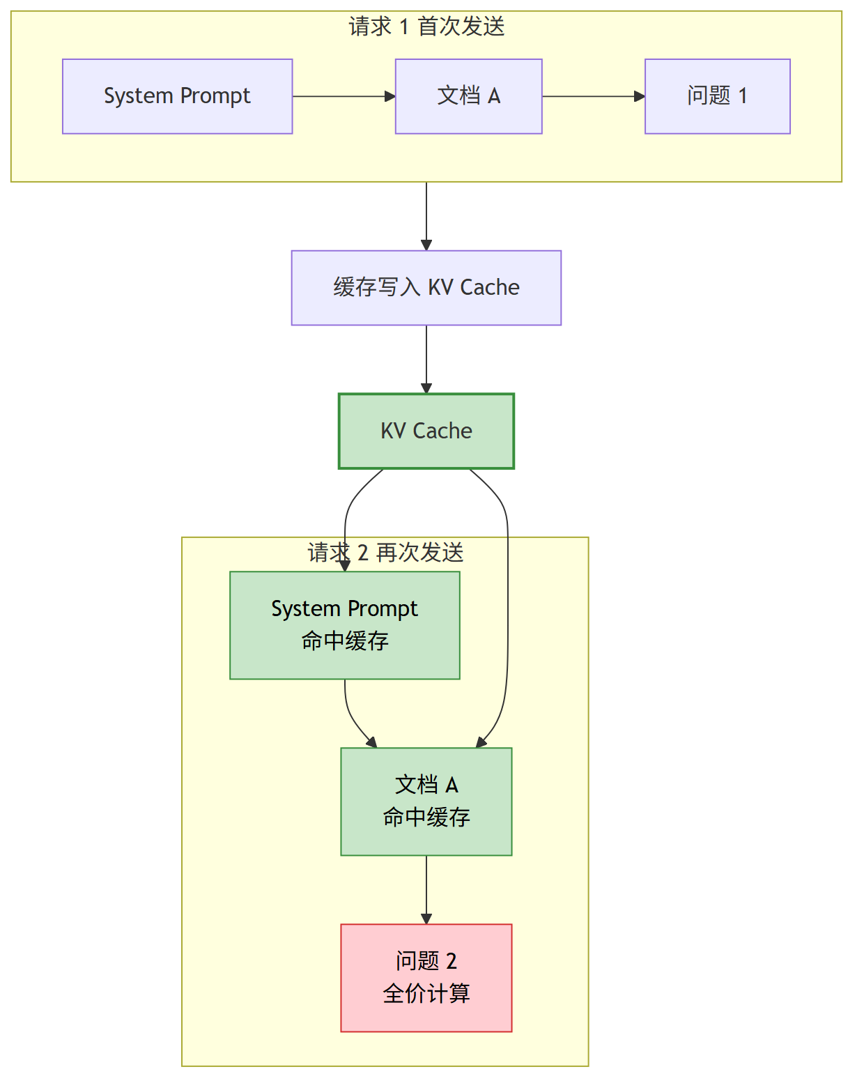 前缀匹配示意