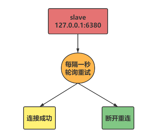 image-20211222101731424