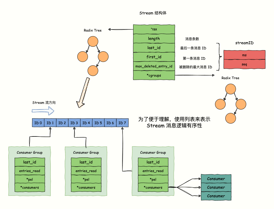 图 2-31