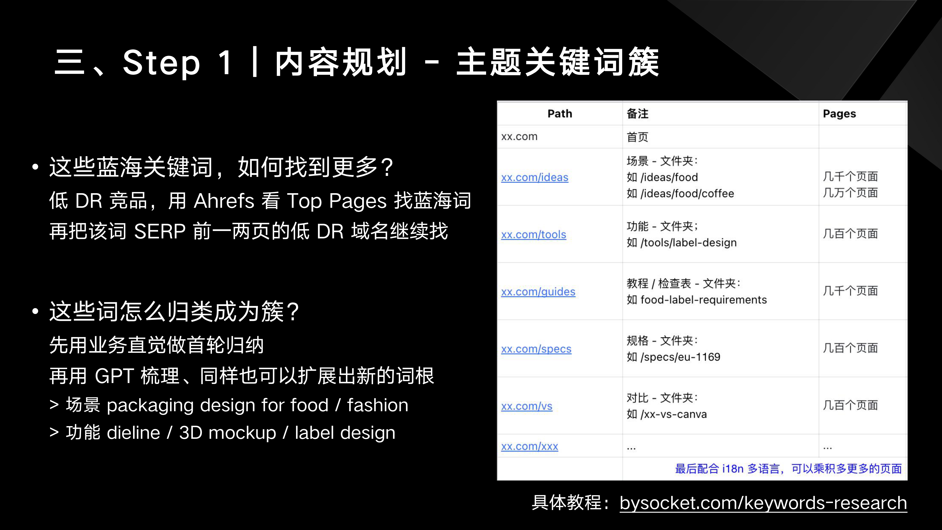 20251217-程序化 SEO 是把双刃剑-子木_page-0009.jpg