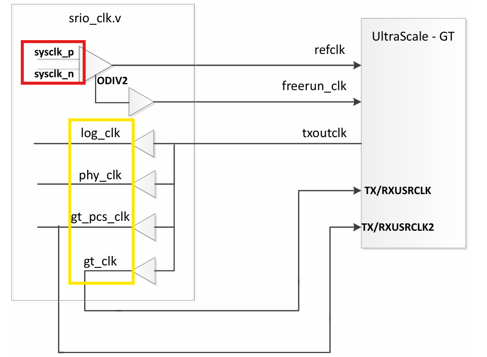 FPGA实现SRIO通信(Nwrite+Doorbell)_fpga srio接口