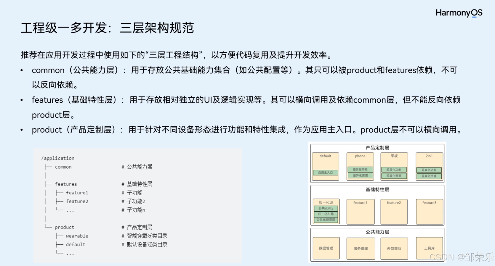 鸿蒙HarmonyOS NEXT开发:一次开发,多端部署(工程级)三层工程架构_ci_08