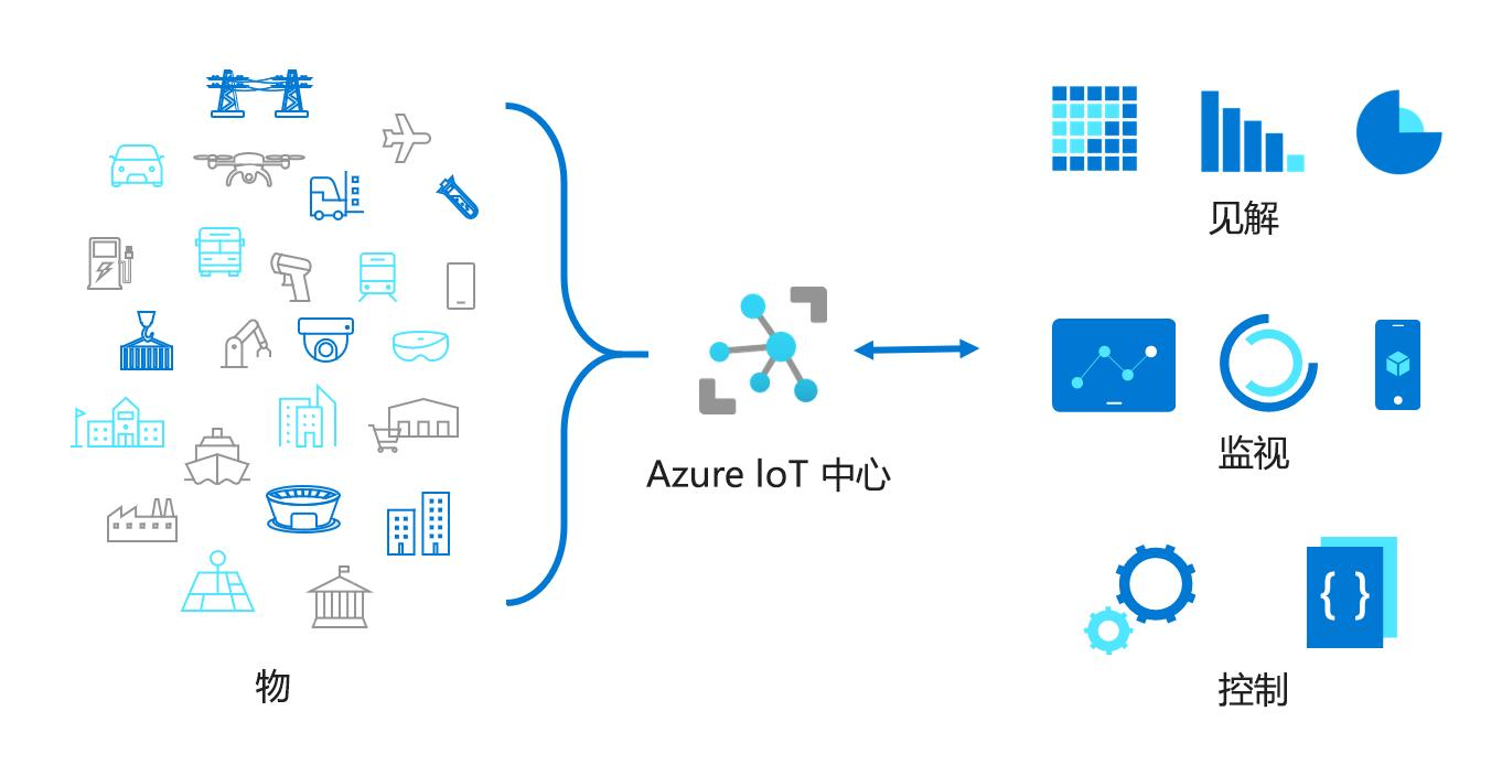 AIoT设备管理流程图