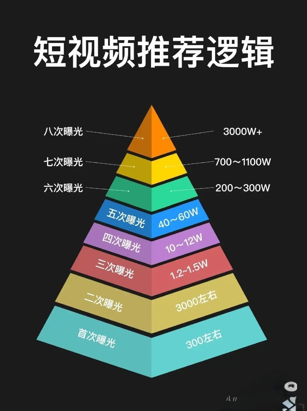 脉流智能科技（湖北）有限公司，短视频矩阵系统