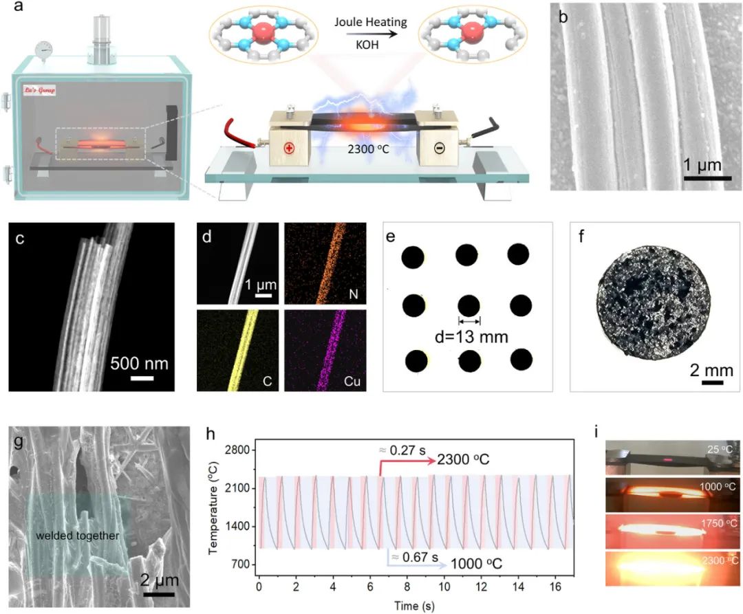 焦耳热“秒级“精准调控单原子催化剂配位环境｜AM刊载重要研究成果_de-saturation of single-atom copper  catalysts for -CSDN博客