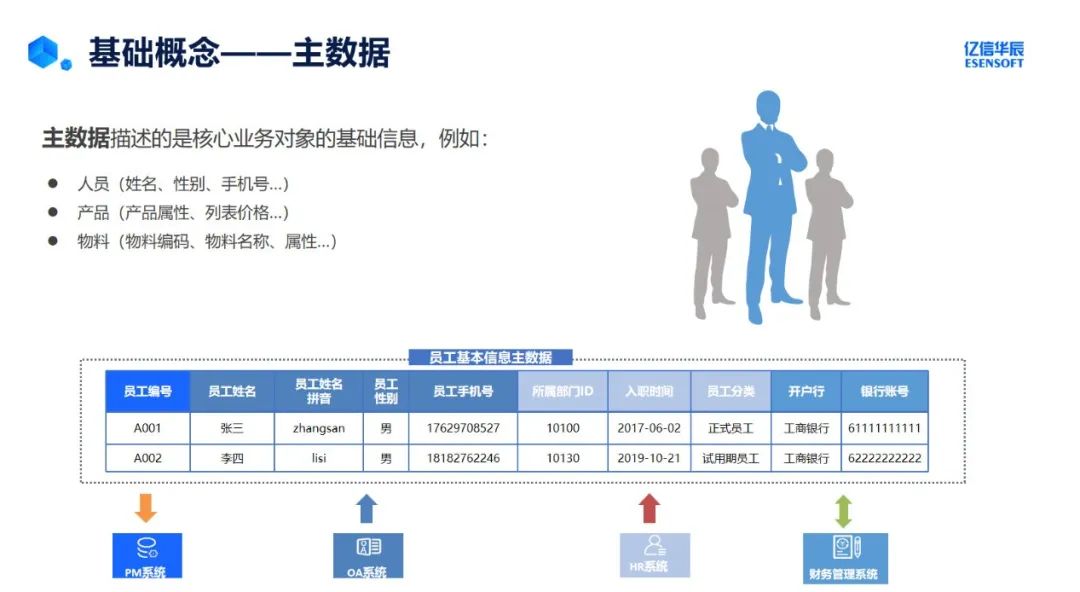 工厂里的数据孤岛有多坑？从物料编码打架看主数据的底层逻辑-CSDN博客