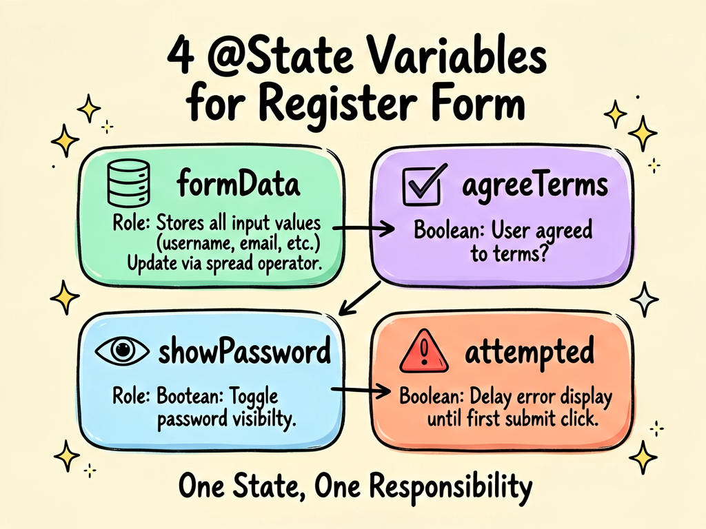 Single-page hand-drawn educational infographic in 