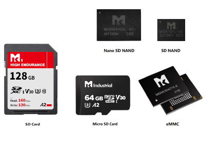 存储扇区分配表:NAND Flash与SD NAND(贴片式SD卡)的架构差异封面图