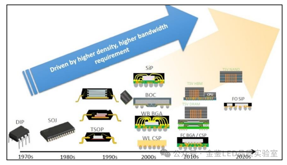 芯片的功能是怎么实现的 6598ead08ddc7251d0e2afafd2f84974.png
