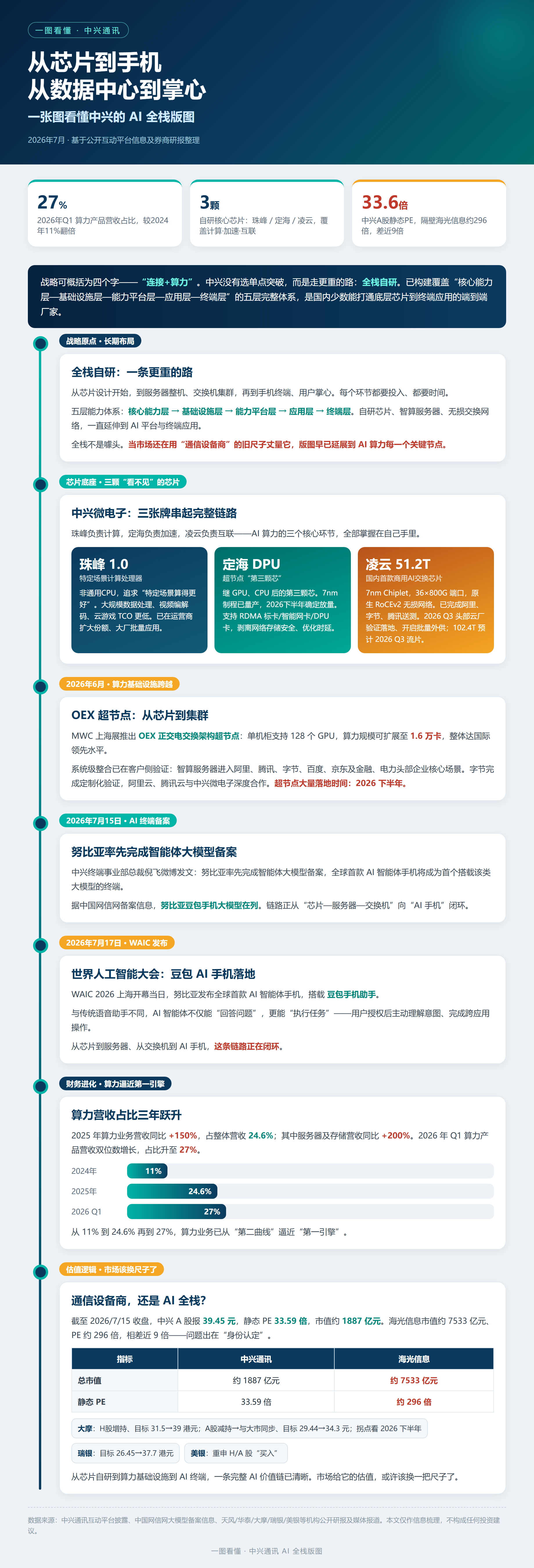 一图读懂