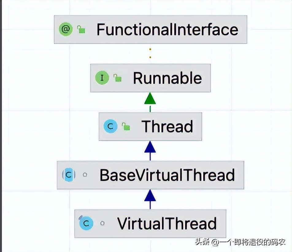 Spring Boot AOT编译流程