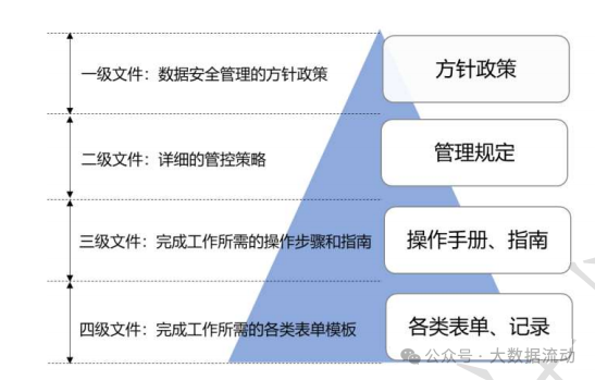 一文看懂《数据安全治理实践指南（4.0）》（附思维导图，附下载）-CSDN博客