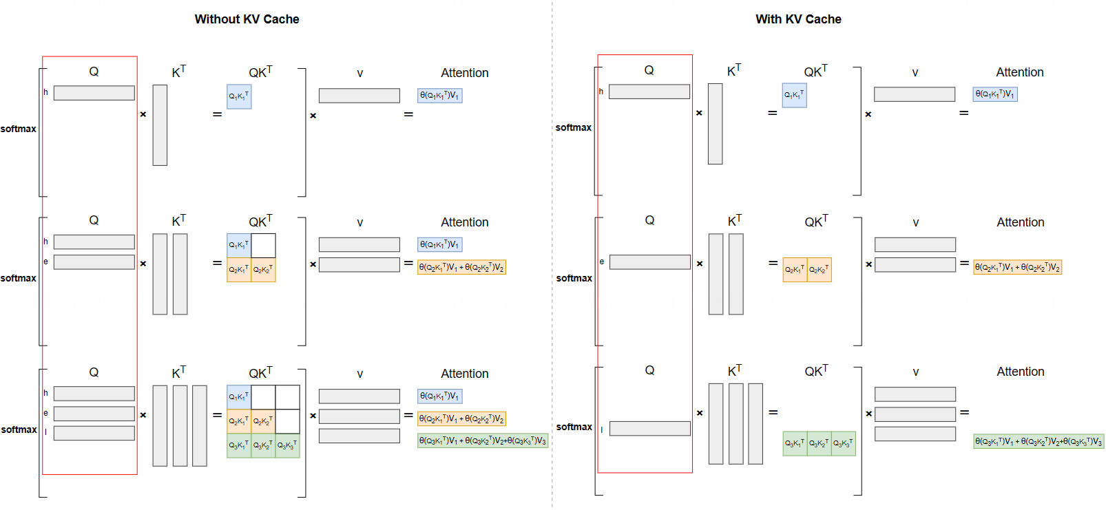 with cache 与 withoutcache 计算对比图