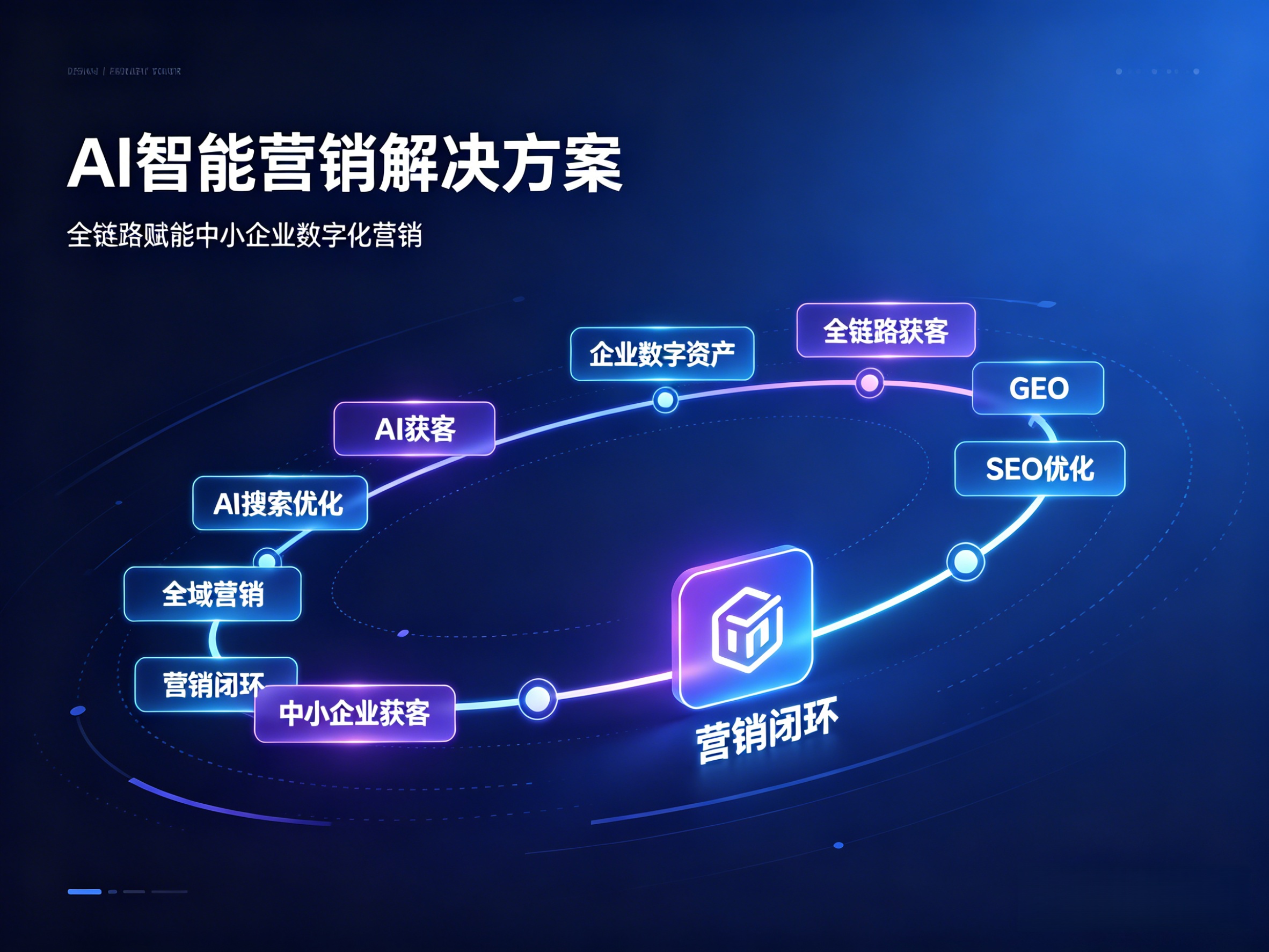 微加AI营销