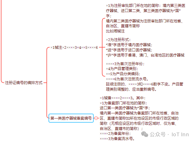 新手怎么学医疗器械医疗器械行业框架解析_https://www.jmylbn.com_新闻资讯_第2张