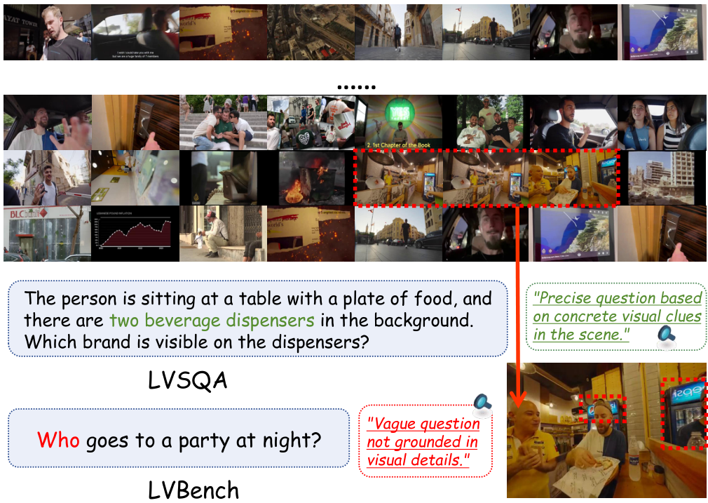 Figure 3: A representative example from LVSQA dataset,which focuses on scene-specific questions that demand de-tailed visual perception, unlike the general questions inbenchmarks like LVBench.