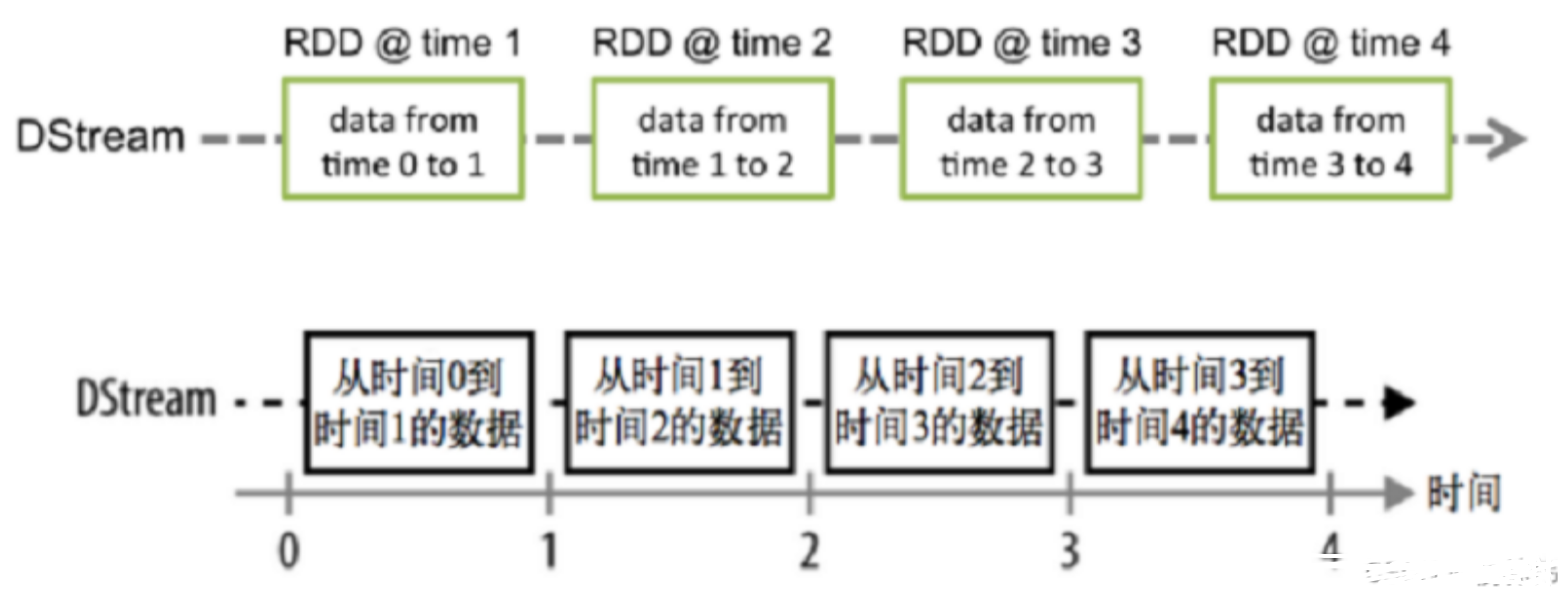 Spark生态圈补充九、Spark 中 Partition,Task,core,Executor的个数决定因素和关系?_分布式_18
